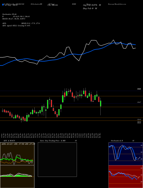 Chart Sierra Bancorp (BSRR)  Technical (Analysis) Reports Sierra Bancorp [