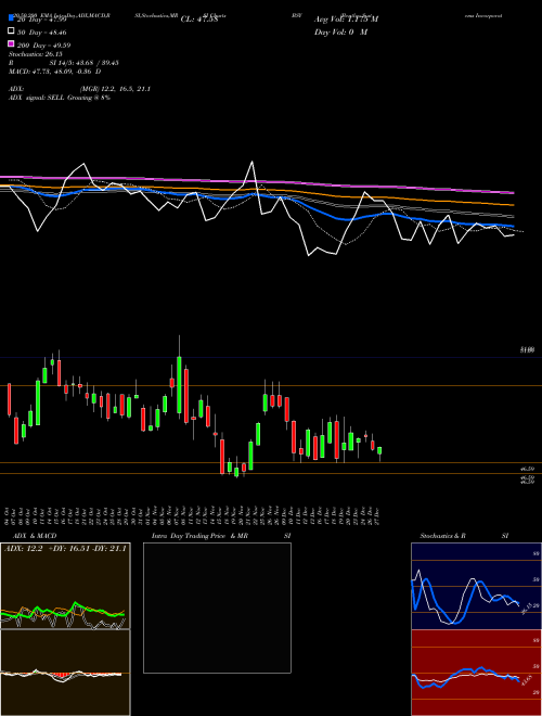 Bentley Systems Incorporated Cl B BSY Support Resistance charts Bentley Systems Incorporated Cl B BSY NASDAQ