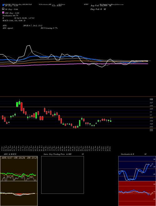 Bit Digital Inc BTBT Support Resistance charts Bit Digital Inc BTBT NASDAQ