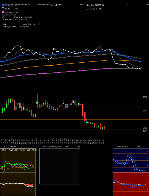 Bridgewater Bancshares, Inc. BWB Support Resistance charts Bridgewater Bancshares, Inc. BWB NASDAQ