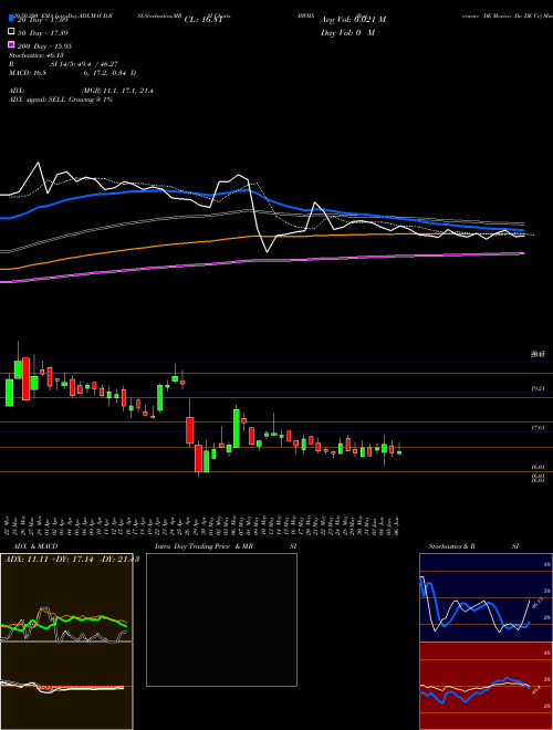 Betterware DE Mexico Da DE Cv BWMX Support Resistance charts Betterware DE Mexico Da DE Cv BWMX NASDAQ