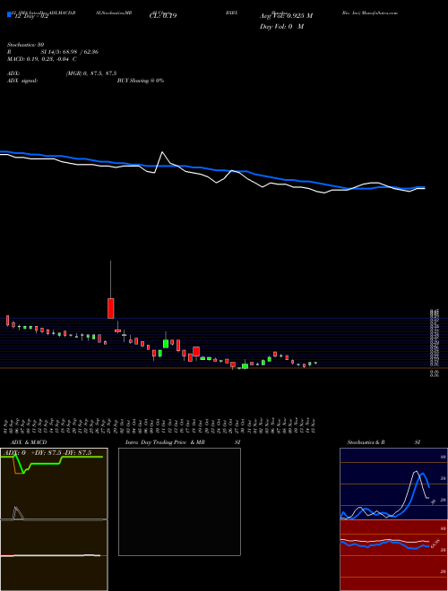 Chart Baudax Bio (BXRX)  Technical (Analysis) Reports Baudax Bio [
