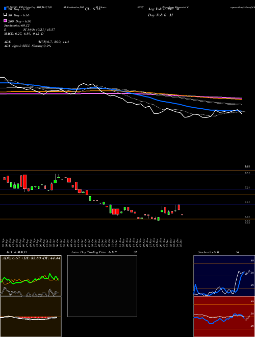 Broadway Financial Corporation BYFC Support Resistance charts Broadway Financial Corporation BYFC NASDAQ