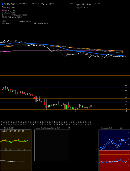 BeyondSpring, Inc. BYSI Support Resistance charts BeyondSpring, Inc. BYSI NASDAQ