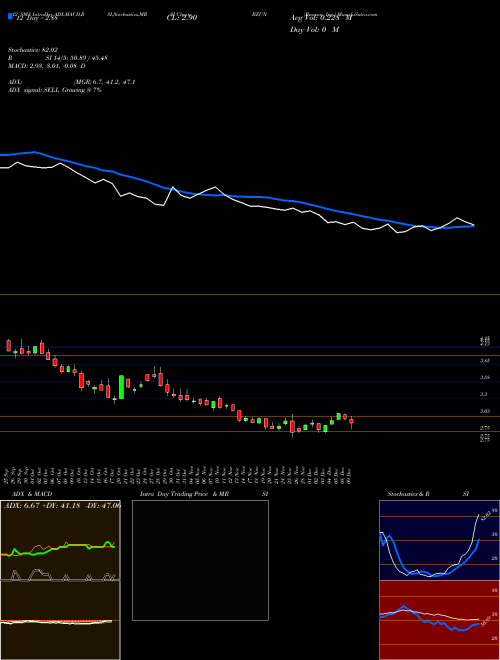 Chart Baozun Inc (BZUN)  Technical (Analysis) Reports Baozun Inc [