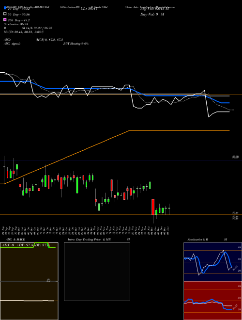 China Auto Logistics Inc. CALI Support Resistance charts China Auto Logistics Inc. CALI NASDAQ