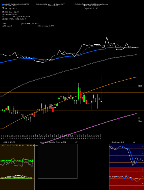 Calliditas Therapeutics Ab ADR CALT Support Resistance charts Calliditas Therapeutics Ab ADR CALT NASDAQ