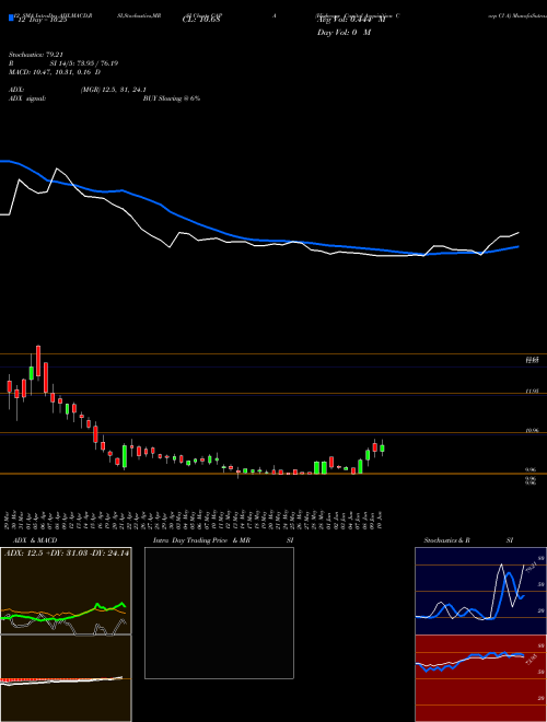 Chart Highcape Capital (CAPA)  Technical (Analysis) Reports Highcape Capital [
