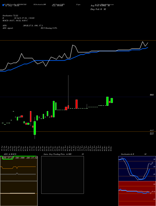 Chart Capnia Inc (CAPN)  Technical (Analysis) Reports Capnia Inc [
