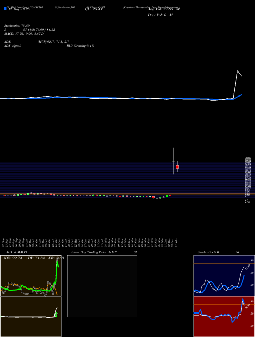 Chart Capricor Therapeutics (CAPR)  Technical (Analysis) Reports Capricor Therapeutics [