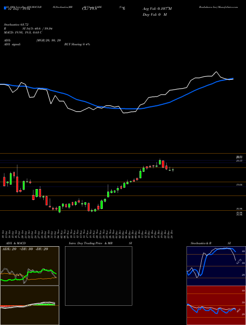 Chart Carter Bankshares (CARE)  Technical (Analysis) Reports Carter Bankshares [