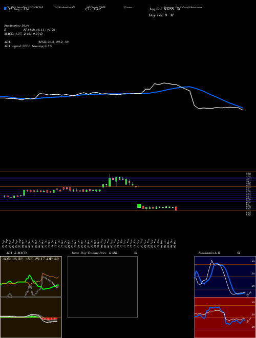 Chart Carver Bancorp (CARV)  Technical (Analysis) Reports Carver Bancorp [
