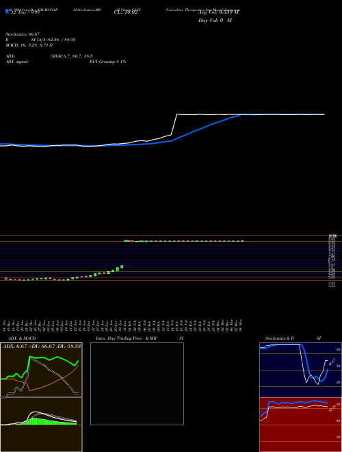 Chart Cascadian Therapeutics (CASC)  Technical (Analysis) Reports Cascadian Therapeutics [