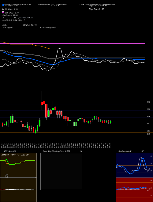 CBAK Energy Technology, Inc. CBAT Support Resistance charts CBAK Energy Technology, Inc. CBAT NASDAQ