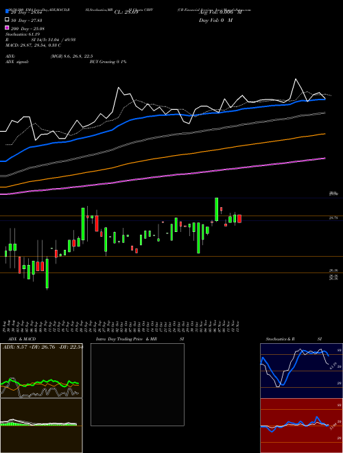 CB Financial Services, Inc. CBFV Support Resistance charts CB Financial Services, Inc. CBFV NASDAQ