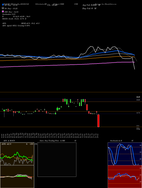 CBM Bancorp, Inc. CBMB Support Resistance charts CBM Bancorp, Inc. CBMB NASDAQ