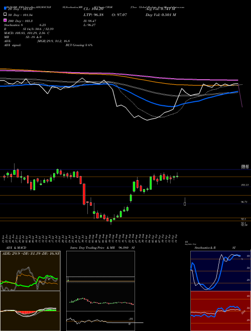 Cboe Global Markets, Inc. CBOE Support Resistance charts Cboe Global Markets, Inc. CBOE NASDAQ