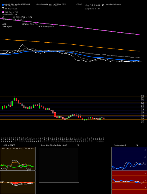 Cibus Corp. CBUS Support Resistance charts Cibus Corp. CBUS NASDAQ