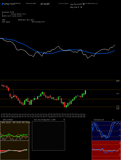 Chart Crescent Capital (CCAP)  Technical (Analysis) Reports Crescent Capital [