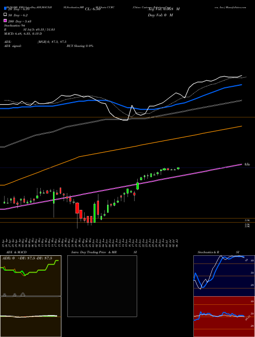 China Customer Relations Centers, Inc. CCRC Support Resistance charts China Customer Relations Centers, Inc. CCRC NASDAQ