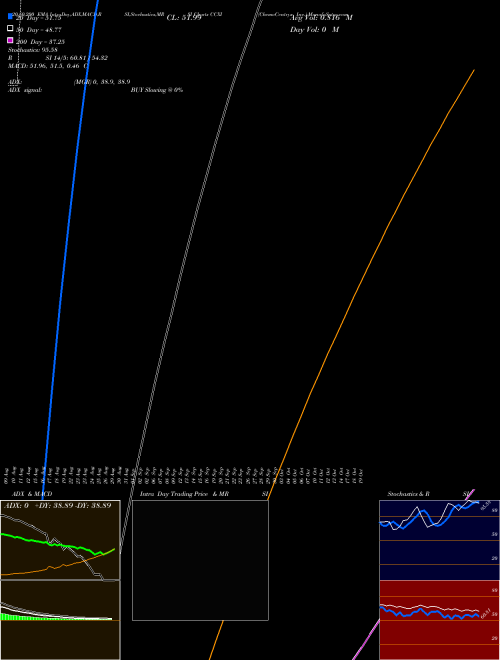 ChemoCentryx, Inc. CCXI Support Resistance charts ChemoCentryx, Inc. CCXI NASDAQ
