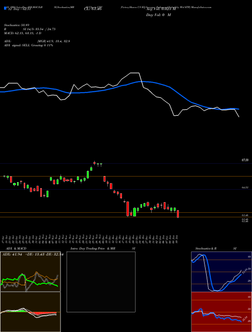 Chart Victoryshares Us (CDC)  Technical (Analysis) Reports Victoryshares Us [