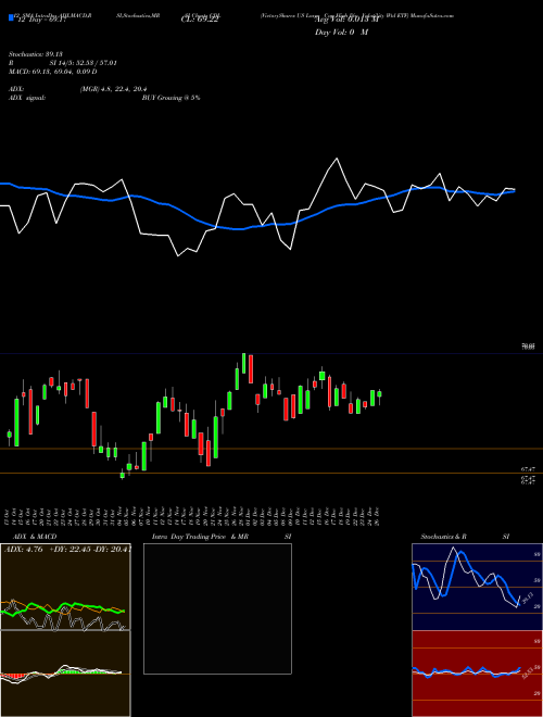 Chart Victoryshares Us (CDL)  Technical (Analysis) Reports Victoryshares Us [