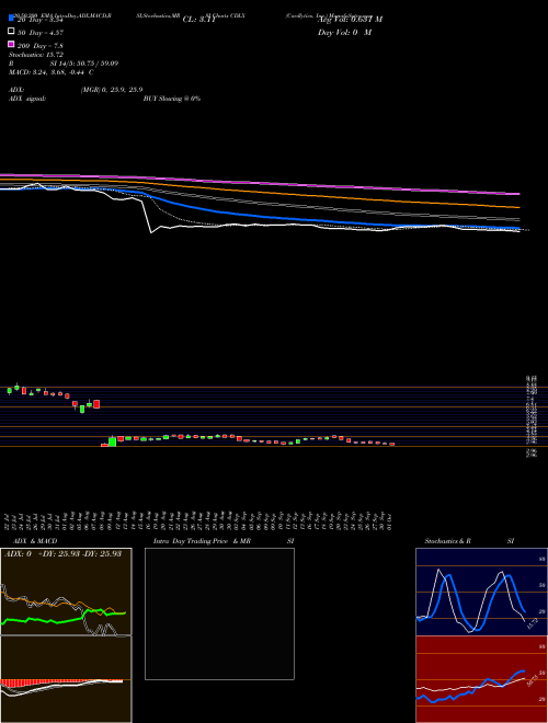 Cardlytics, Inc. CDLX Support Resistance charts Cardlytics, Inc. CDLX NASDAQ