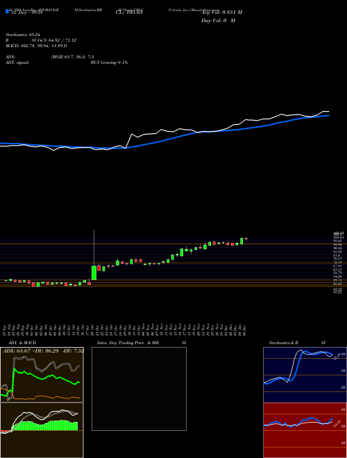 Chart Celcuity Inc (CELC)  Technical (Analysis) Reports Celcuity Inc [