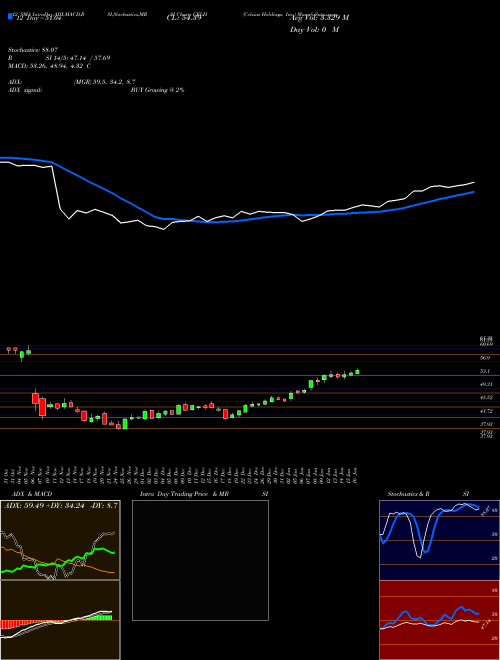 Chart Celsius Holdings (CELH)  Technical (Analysis) Reports Celsius Holdings [