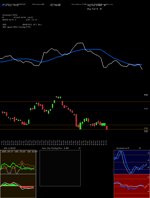 Chart Victoryshares Us (CFA)  Technical (Analysis) Reports Victoryshares Us [