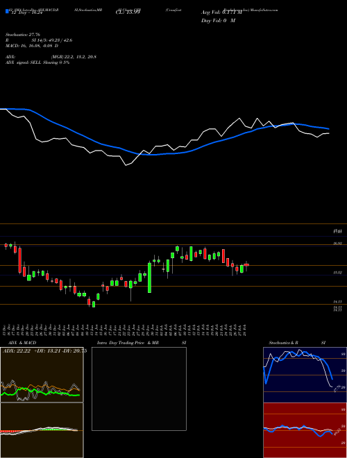 Chart Crossfirst Bankshares (CFB)  Technical (Analysis) Reports Crossfirst Bankshares [