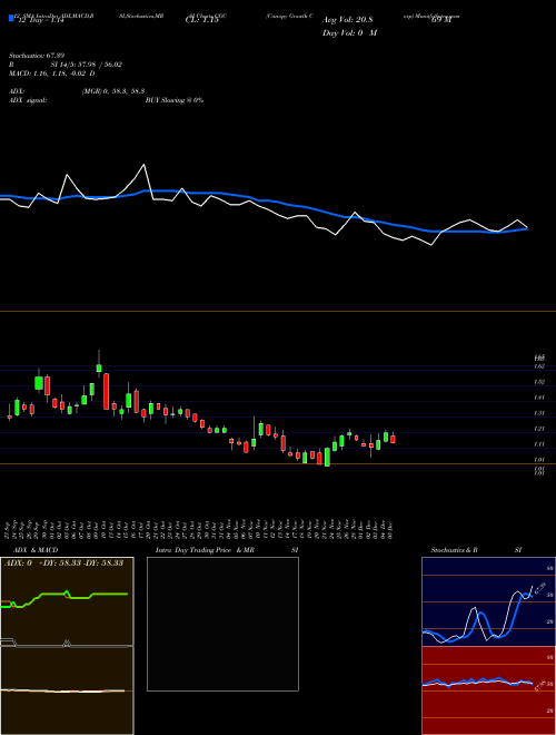 Chart Canopy Growth (CGC)  Technical (Analysis) Reports Canopy Growth [