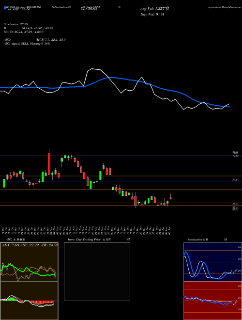 Chart Cognex Corporation (CGNX)  Technical (Analysis) Reports Cognex Corporation [