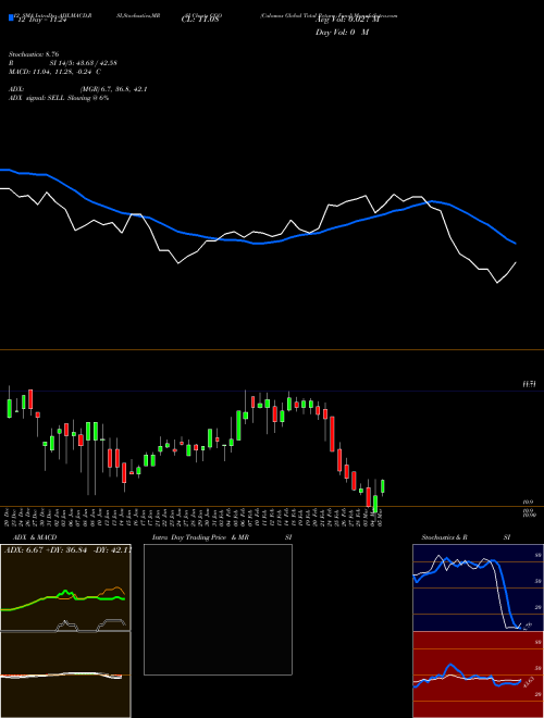 Chart Calamos Global (CGO)  Technical (Analysis) Reports Calamos Global [