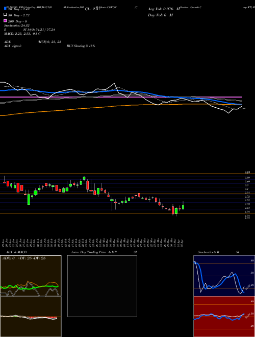 Collective Growth Corp WT CGROW Support Resistance charts Collective Growth Corp WT CGROW NASDAQ