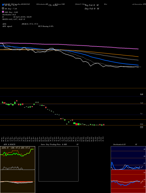 Global X China Biotech Innovation ETF CHB Support Resistance charts Global X China Biotech Innovation ETF CHB NASDAQ