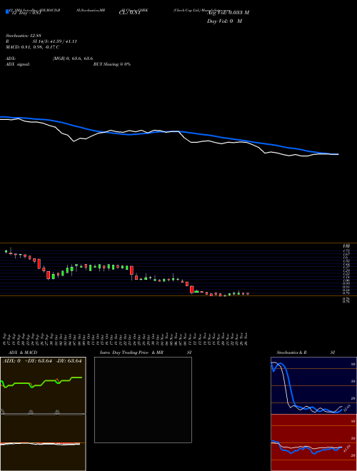 Chart Check Cap (CHEK)  Technical (Analysis) Reports Check Cap [