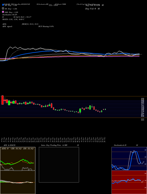 Check-Cap Ltd. CHEK Support Resistance charts Check-Cap Ltd. CHEK NASDAQ