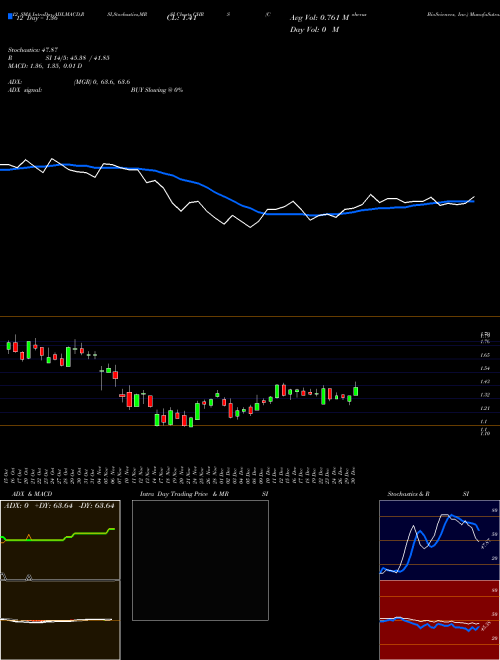 Chart Coherus Biosciences (CHRS)  Technical (Analysis) Reports Coherus Biosciences [