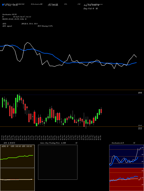 Chart Chs Inc (CHSCL)  Technical (Analysis) Reports Chs Inc [