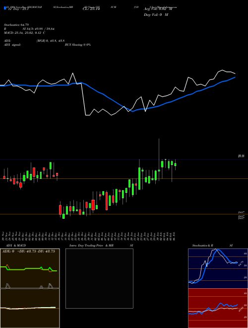Chart Chs Inc (CHSCM)  Technical (Analysis) Reports Chs Inc [