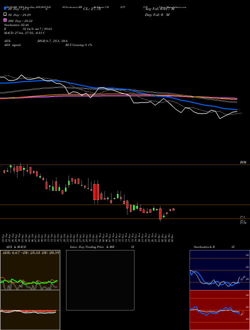 CHS Inc CHSCP Support Resistance charts CHS Inc CHSCP NASDAQ