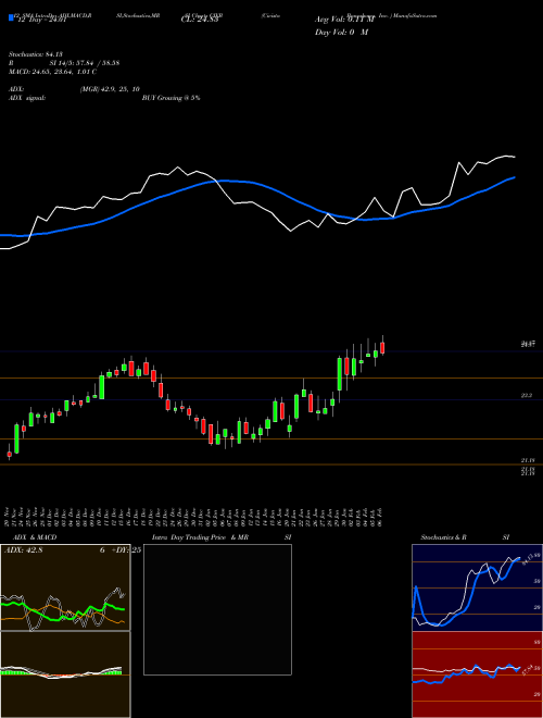 Chart Civista Bancshares (CIVB)  Technical (Analysis) Reports Civista Bancshares [