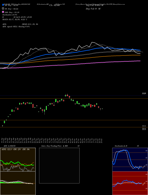 VictoryShares Developed Enhanced Volatility Wtd ETF CIZ Support Resistance charts VictoryShares Developed Enhanced Volatility Wtd ETF CIZ NASDAQ