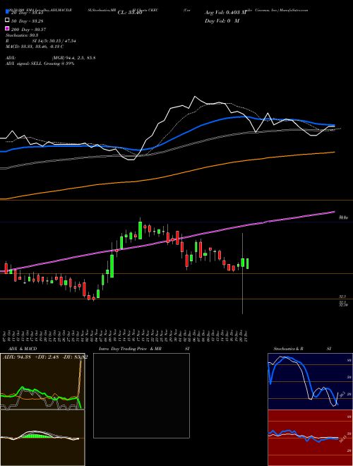Carmike Cinemas, Inc. CKEC Support Resistance charts Carmike Cinemas, Inc. CKEC NASDAQ