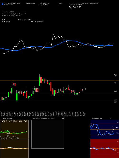 Chart Clarus Corporation (CLAR)  Technical (Analysis) Reports Clarus Corporation [