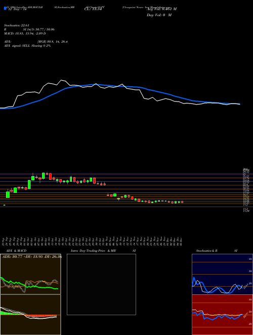 Chart Clearpoint Neuro (CLPT)  Technical (Analysis) Reports Clearpoint Neuro [