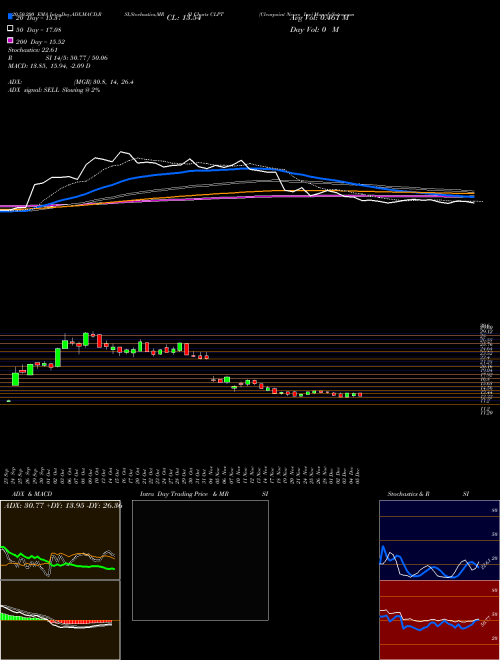 Clearpoint Neuro Inc CLPT Support Resistance charts Clearpoint Neuro Inc CLPT NASDAQ