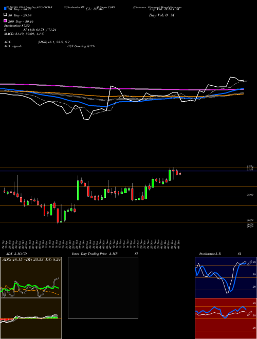 Choiceone Financial COFS Support Resistance charts Choiceone Financial COFS NASDAQ